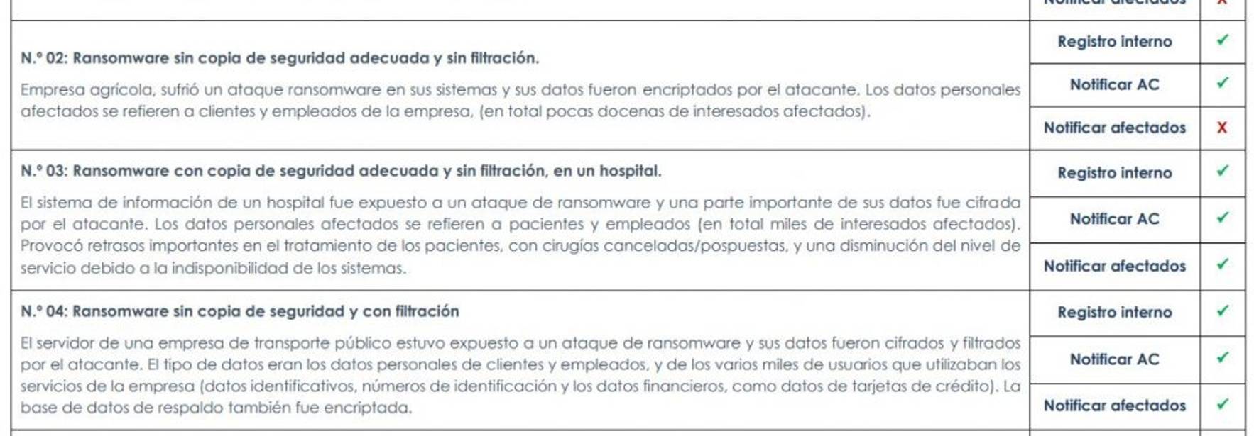 Directrices 01/2021 del EDPB sobre ejemplos de notificación de brechas de seguridad
