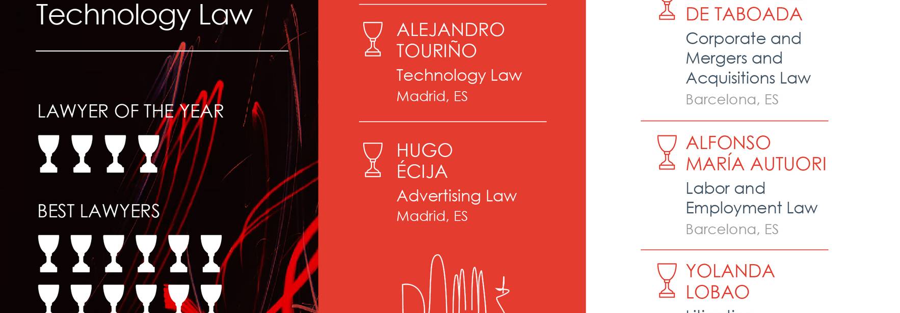 Best Lawyers España 2022