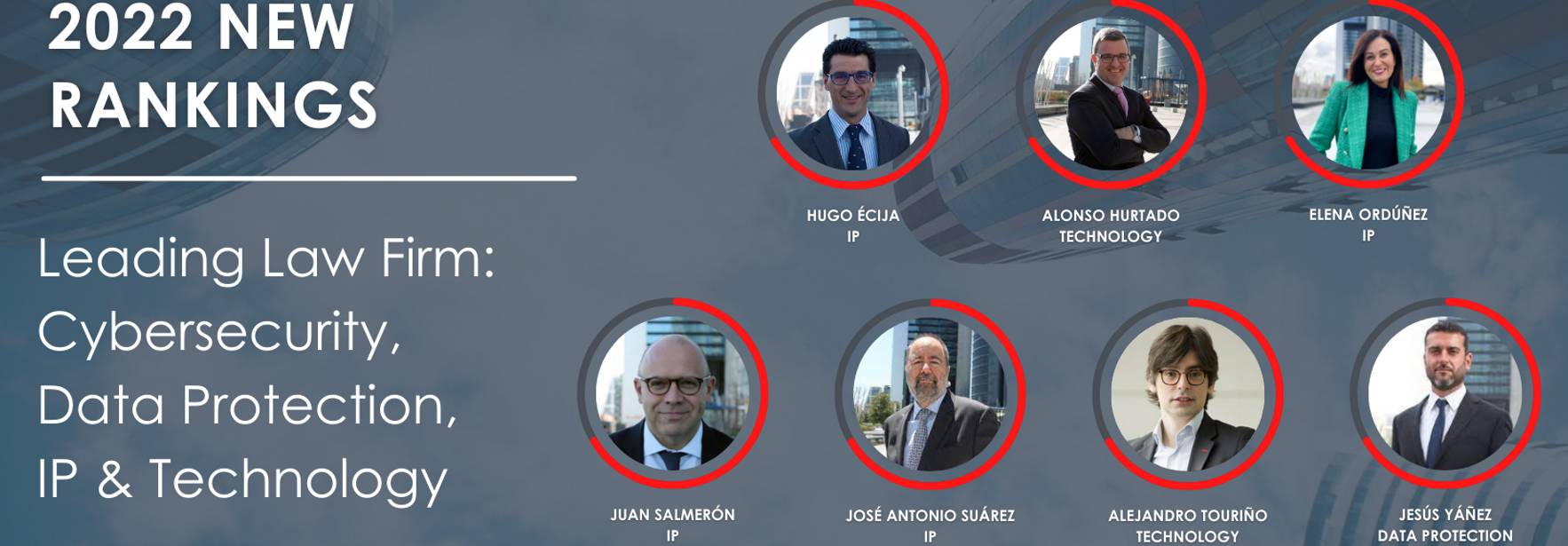 ECIJA firma líder en Cybersecurity, Data Protection, IP y Technology en los nuevos rankings publicados por Leaders League 2022
